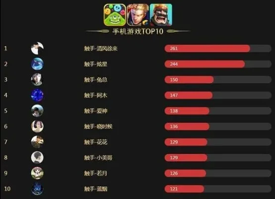 游戏里有排行榜的人物-游戏榜单激发旅行灵感