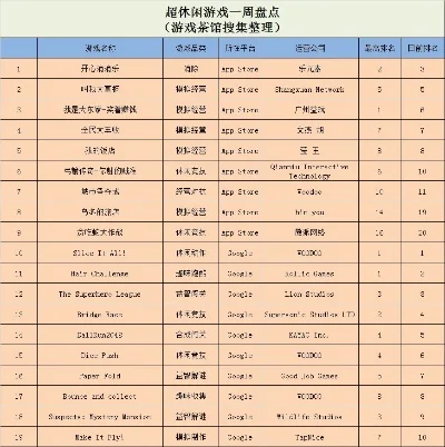 经营类游戏排行榜手机-精选手机经营游戏排行