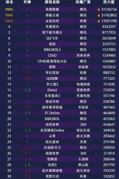高陵游戏厅热门排行榜