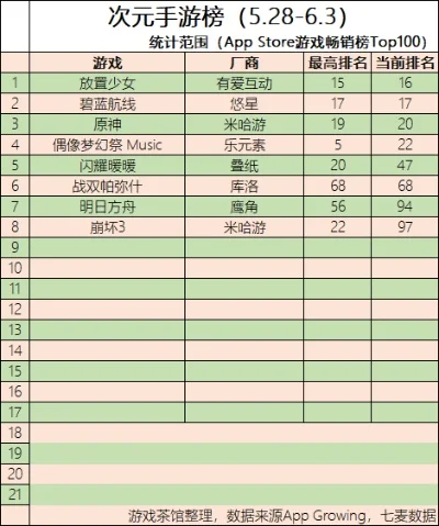 易次元高分游戏排行榜-数字奇境游戏之旅