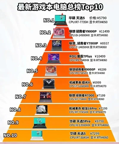 最新游戏本推荐排行榜