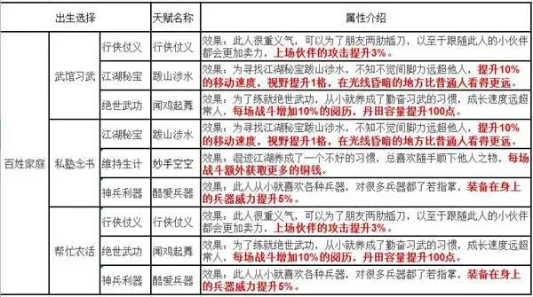 武侠生存类游戏排行榜-武侠生存游戏特点介绍