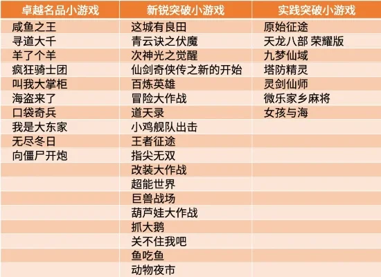 武侠小程序游戏排行榜-武侠小程序游戏盘点