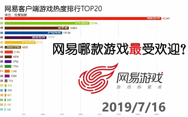 网易的最强游戏排行榜-网易游戏排行榜推荐
