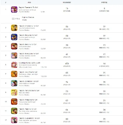 十万元游戏手游排行榜-十万元手游奢华排行