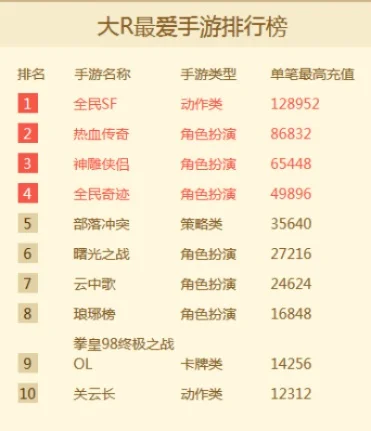 最令人震撼手游排行榜-震撼手游体验排行