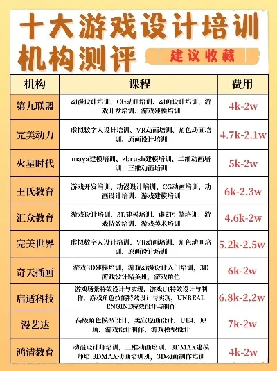 游戏原画培训班排行榜-游戏原画培训班怎么选