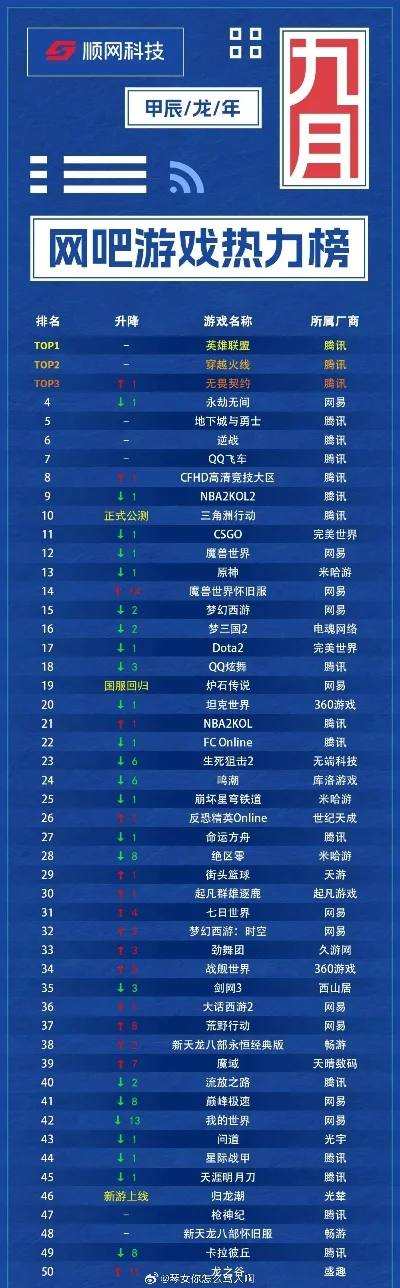网吧游戏排行榜前50-网吧游戏排行榜TOP50