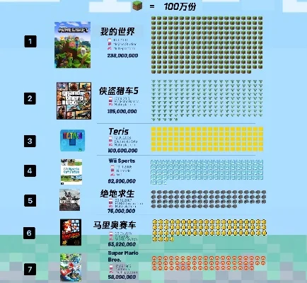 最少人玩的游戏排行榜