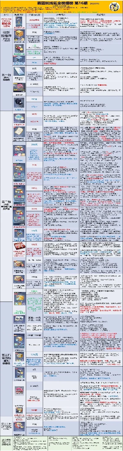 游戏超氪金玩家排行榜-游戏超氪金玩家排行