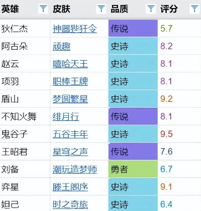 狄仁杰传奇手游排行榜-狄仁杰手游排行榜