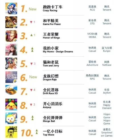 疯狂跑酷类手游排行榜-跑酷手游排名