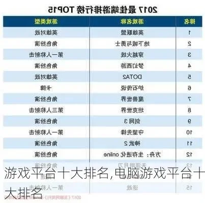 自媒体游戏作品排行榜-游戏虚拟旅行指南