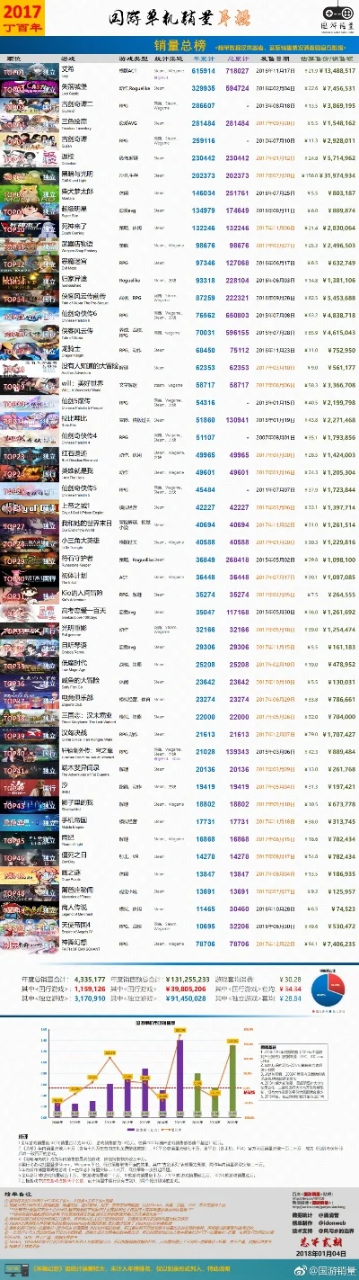 最清晰单机游戏排行榜-单机游戏排行榜推荐