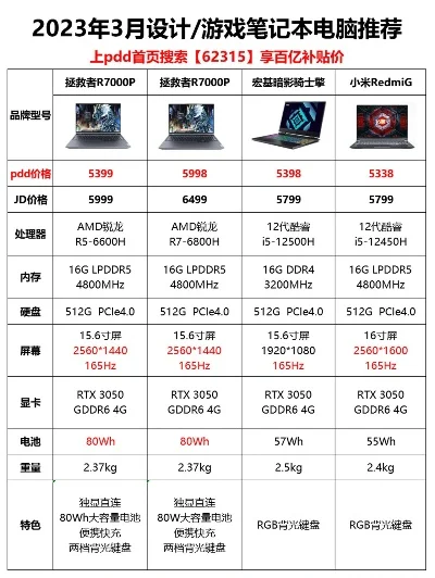 游戏本排行榜3000-3000元游戏本推荐排行
