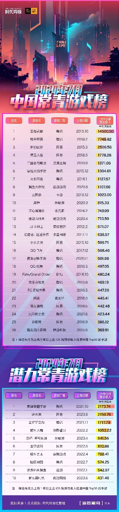 新型游戏机加盟排行榜-2024热门游戏机加盟榜
