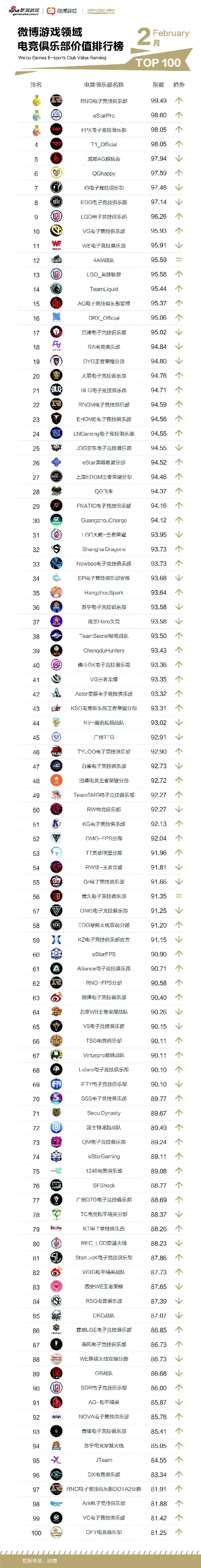 竞技游戏美誉度排行榜-竞技游戏美誉度排行