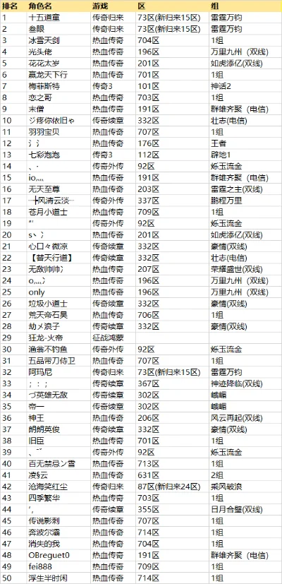 排行榜前十名传奇手游-传奇手游排名前十