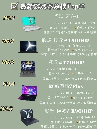 最贵游戏本电脑排行榜