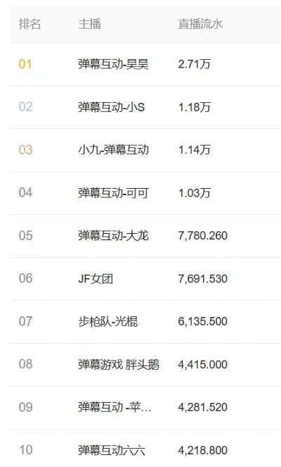 最厉害弹幕游戏排行榜-弹幕游戏沉浸体验