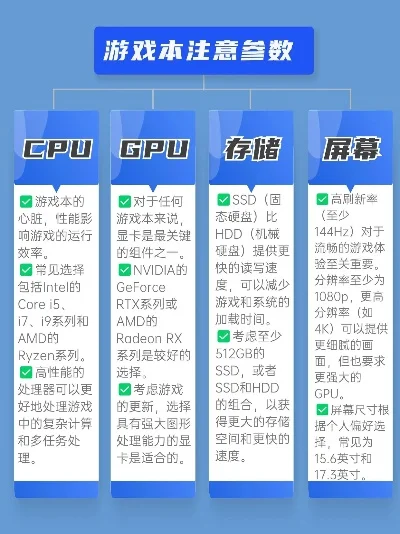 玩主机游戏配置排行榜-配置解析打造沉浸式游戏体验