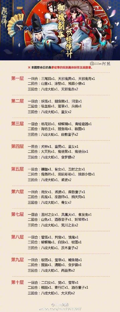 阴阳师手游新手排行榜-阴阳师新手进阶指南