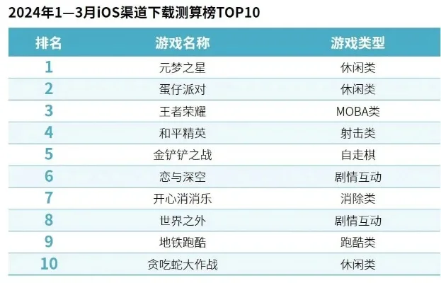 高质量手游安利排行榜-高质量手游数字旅行体验