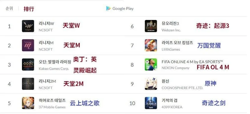 韩国职业类游戏排行榜-韩国职业游戏排行