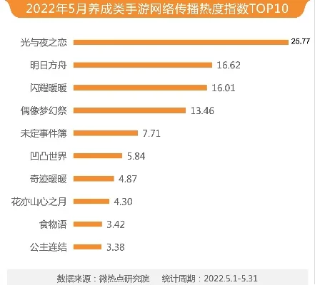 网络手游排行榜射击类-射击手游市场分析