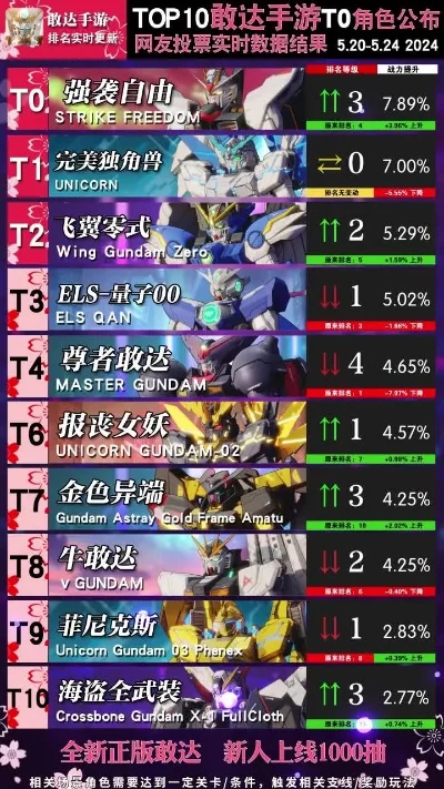 游戏王卡片手游排行榜-游戏王手游排行榜