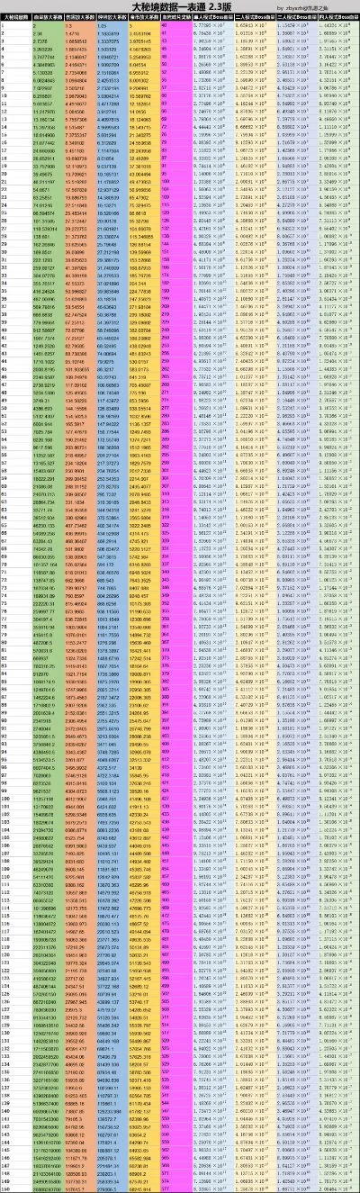 暗黑3矿石游戏排行榜-暗黑3矿石排行及应用