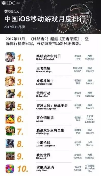 手游吃鸡类游戏排行榜-手游吃鸡游戏排行榜