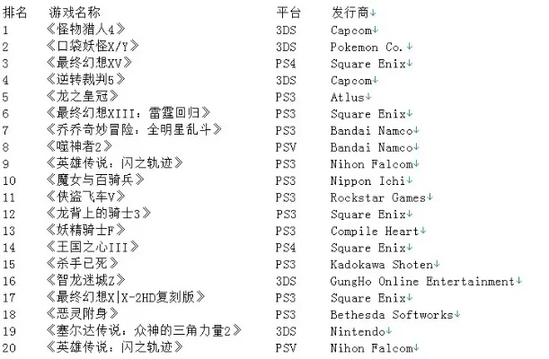 鬼泣3游戏难度排行榜-鬼泣3难度排行分析