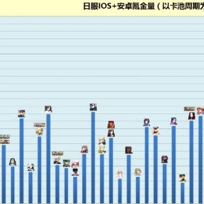 氪金游戏排行榜fgo-FGO氪金从者排行