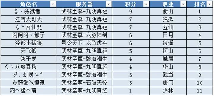 武林手游排行榜在哪看-手游江湖排行榜指南