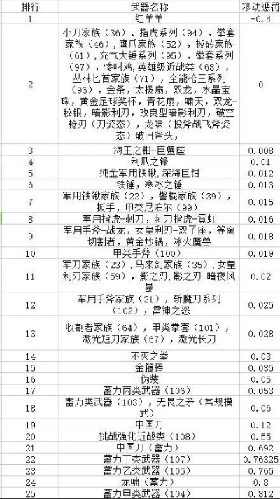 游戏次世代武器排行榜-未来武器科技排行榜