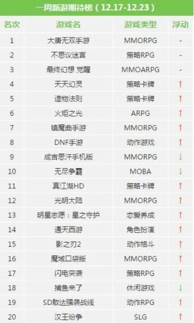 手游推荐排行榜动作类-动作手游推荐排行