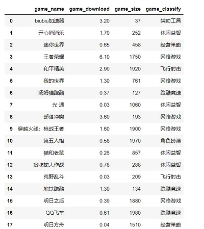 手游排行榜爬虫怎么弄-手游排行榜爬虫开发教程