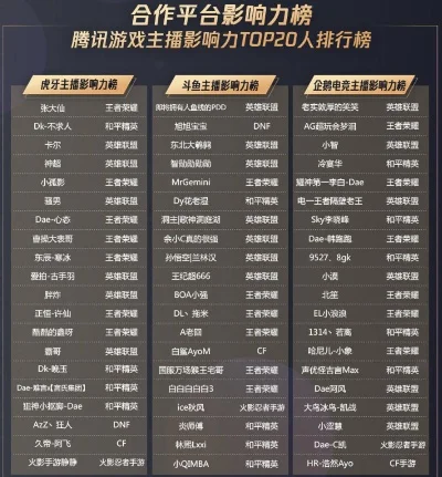 斗鱼移动端游戏排行榜-斗鱼手游热门排行