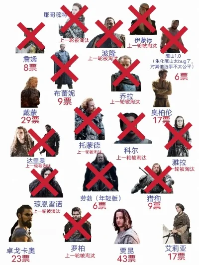 权利的游戏胸部排行榜-权利游戏胸部排行榜