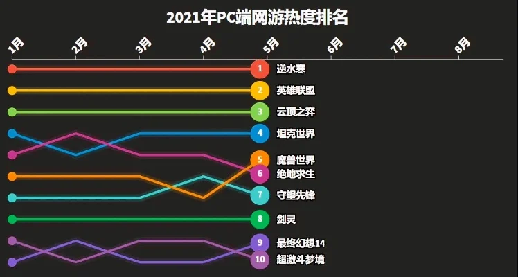 最火爆网络游戏排行榜-网络游戏旅行指南