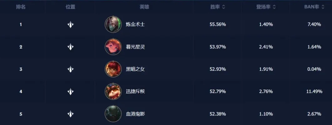 手游卡密尔排行榜最新