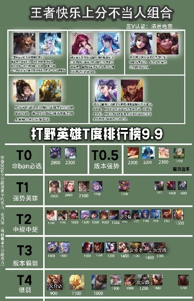 手游最值得英雄排行榜-手游英雄排行指南
