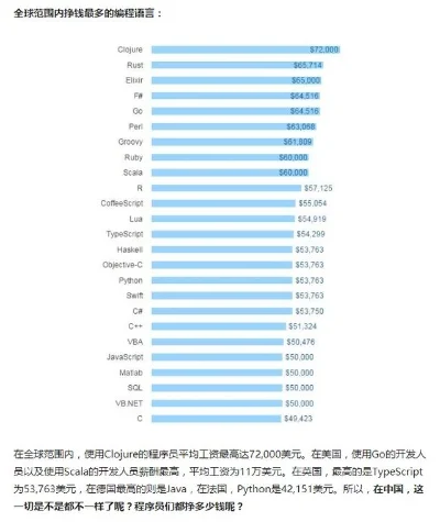 游戏程序员工资排行榜-全球游戏程序员薪酬排行