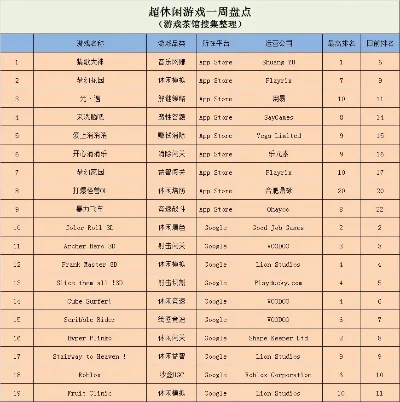 网页版闯关游戏排行榜-网页游戏排行榜推荐
