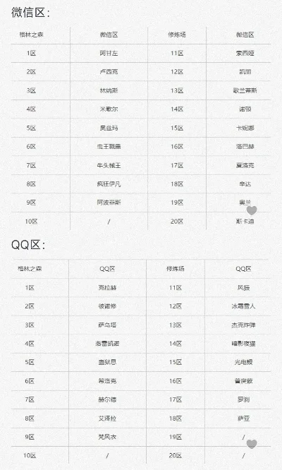 dnf手游全区排名