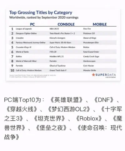 cdpr游戏排行榜-CDPR奇幻科幻游戏盘点