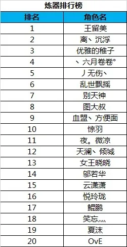 cf手游天意排行榜-cf手游天意排行解析