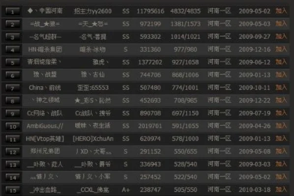 cf手游省市排行榜-CF手游省市排名体现地域文化
