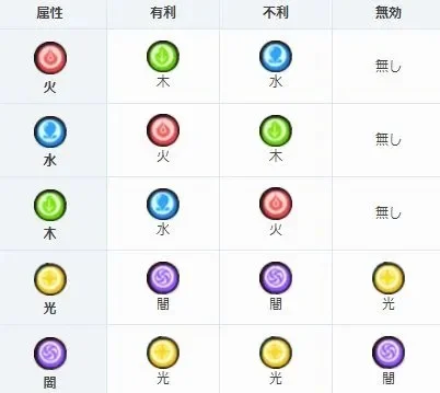 DNF手游属性相克-DNF属性相克解析